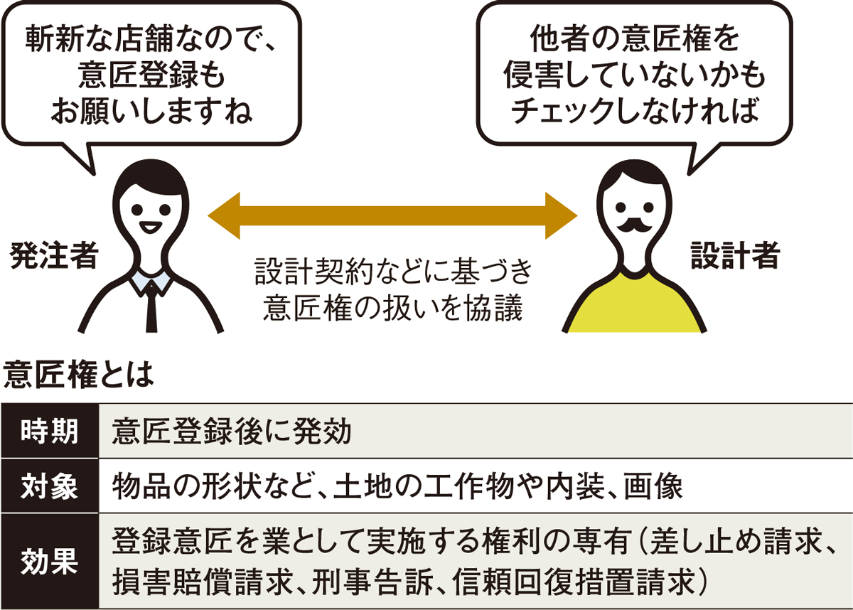 〔図4〕発注者のブランド戦略に影響