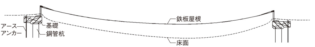 全体の断面図（資料：佐藤淳構造設計事務所）