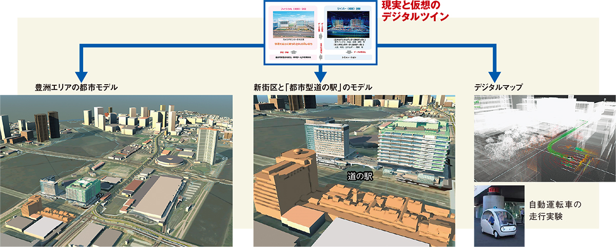 〔図1〕スマートシティーに不可欠な都市デジタルツイン