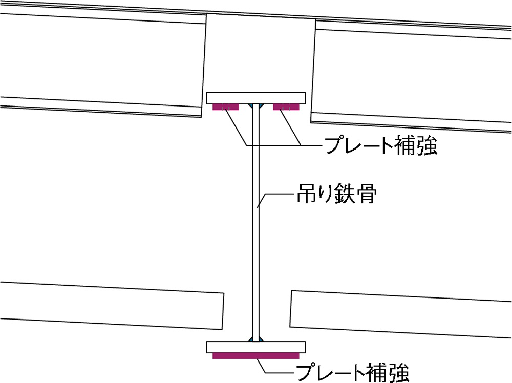 鉄骨補強方法（1）（寸法は箇所で異なる）（資料：丹下都市建築設計・久米設計JV）