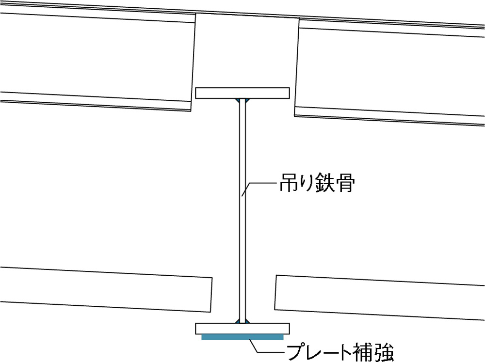 鉄骨補強方法（2）（資料：丹下都市建築設計・久米設計JV）