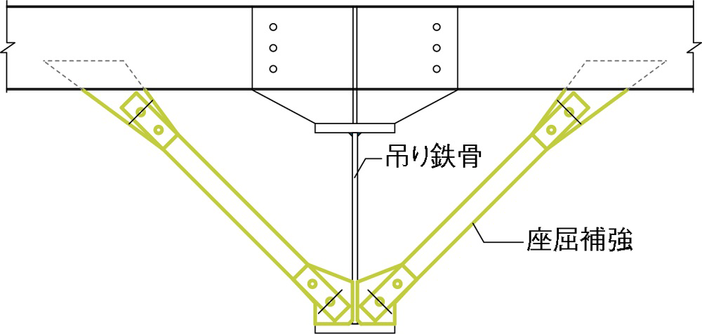 鉄骨補強方法（3）（資料：丹下都市建築設計・久米設計JV）