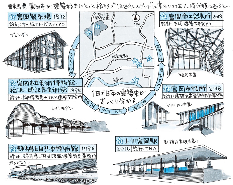 勝手に富岡建築ツーリズム 日経クロステック Xtech