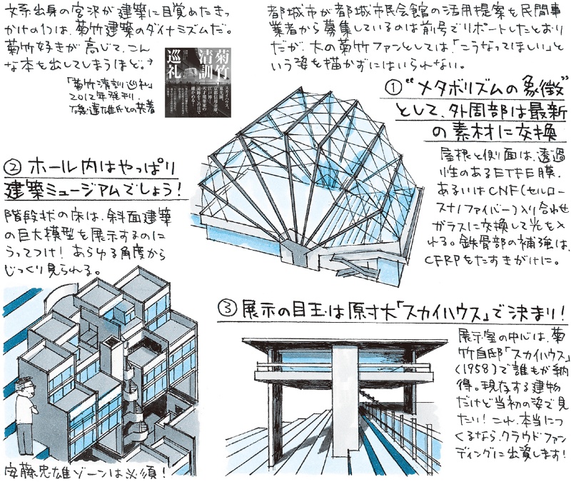 妄想 都城建築ミュージアム 日経クロステック Xtech