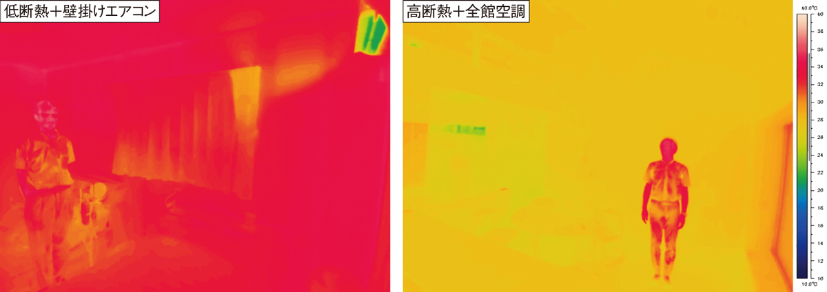 〔図1〕高断熱＆全館空調は放射環境が適温で冷気流がなく快適