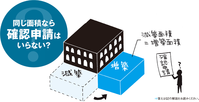 増改築に必要な手続きは何か 日経クロステック Xtech 増改築に必要な手続きは何か 日経クロステック Xtech