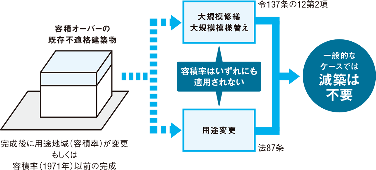 大規模修繕の遡及項目を知る（3ページ目） | 日経クロステック