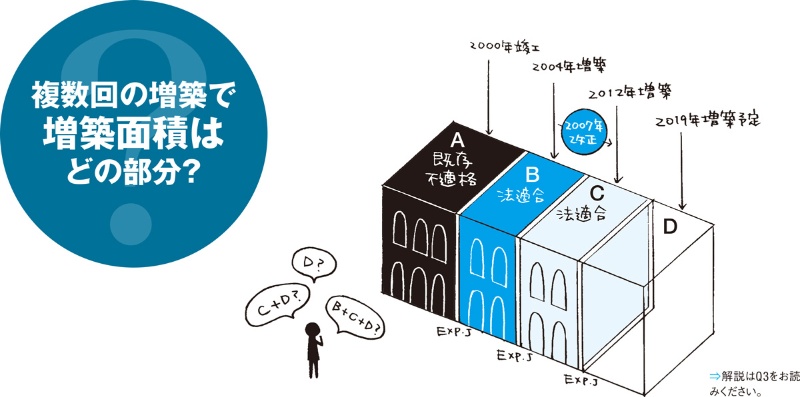 既存不適格 正しく理解してますか 日経クロステック Xtech 既存不適格 正しく理解してますか 日経クロステック Xtech