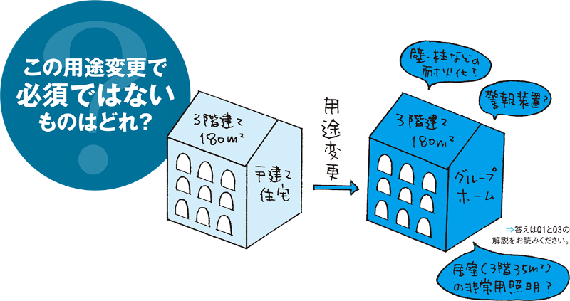 小規模なら用途変更にこんな緩和 日経クロステック Xtech