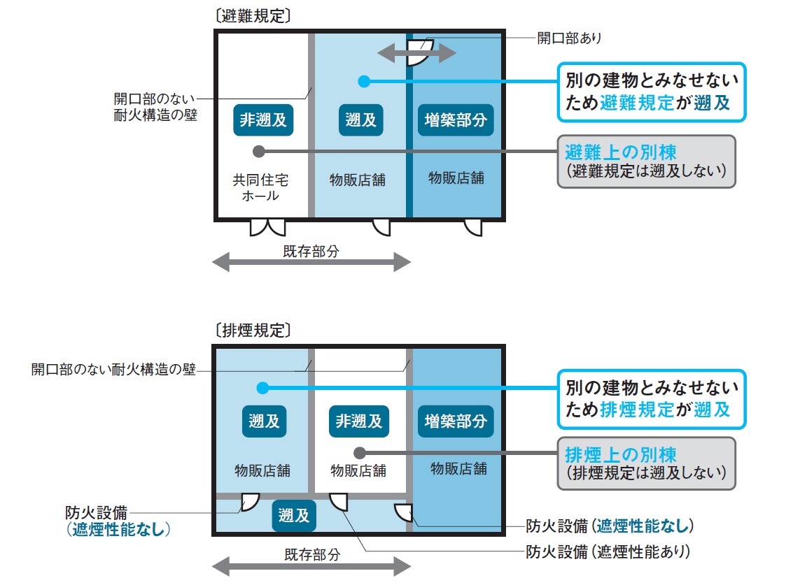 増築 についてもっと知る 日経クロステック Xtech