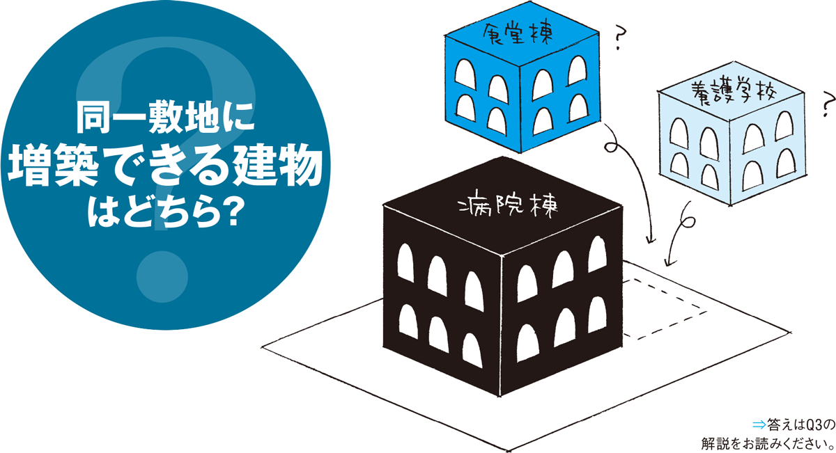 増築 についてもっと知る 日経クロステック Xtech