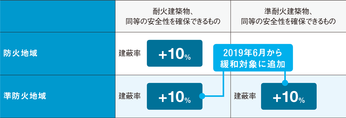 増築 についてもっと知る 2ページ目 日経クロステック Xtech