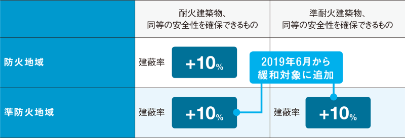 増築 についてもっと知る 2ページ目 日経クロステック Xtech 増築 についてもっと知る 2ページ目 日経クロステック Xtech