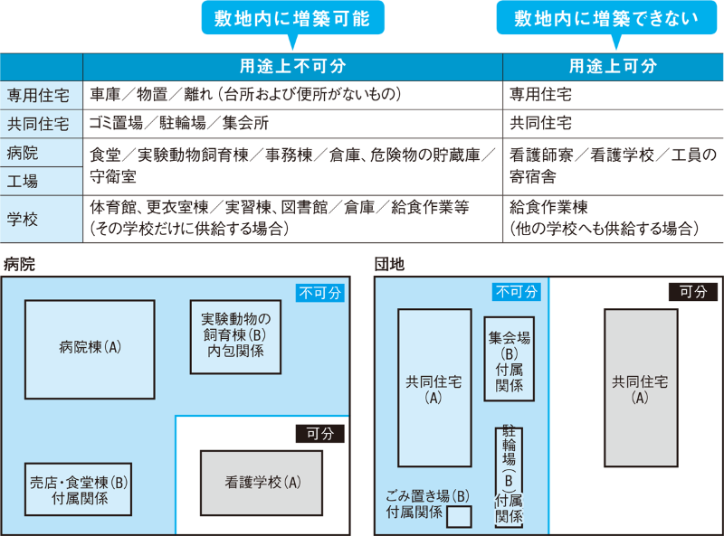 増築 についてもっと知る 3ページ目 日経クロステック Xtech