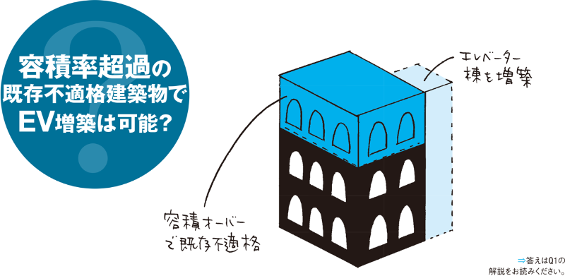 容積率緩和を上手に活用 日経クロステック Xtech