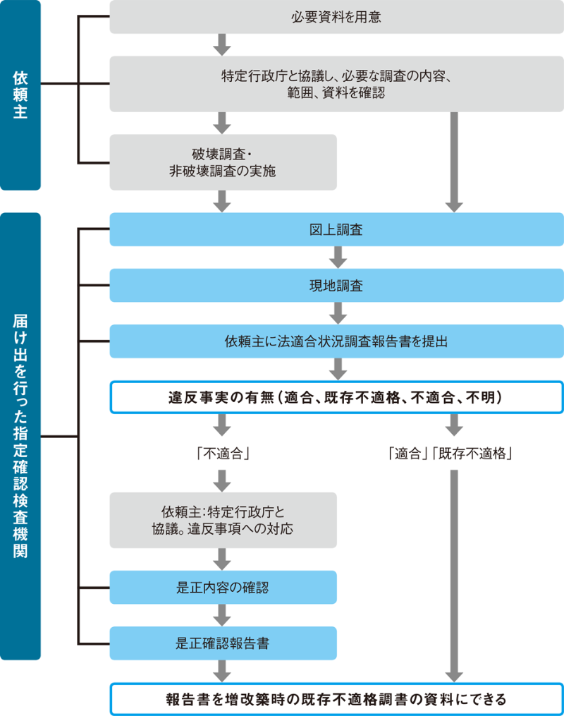 古民家や 詳細不明 に正面から挑む 日経クロステック Xtech