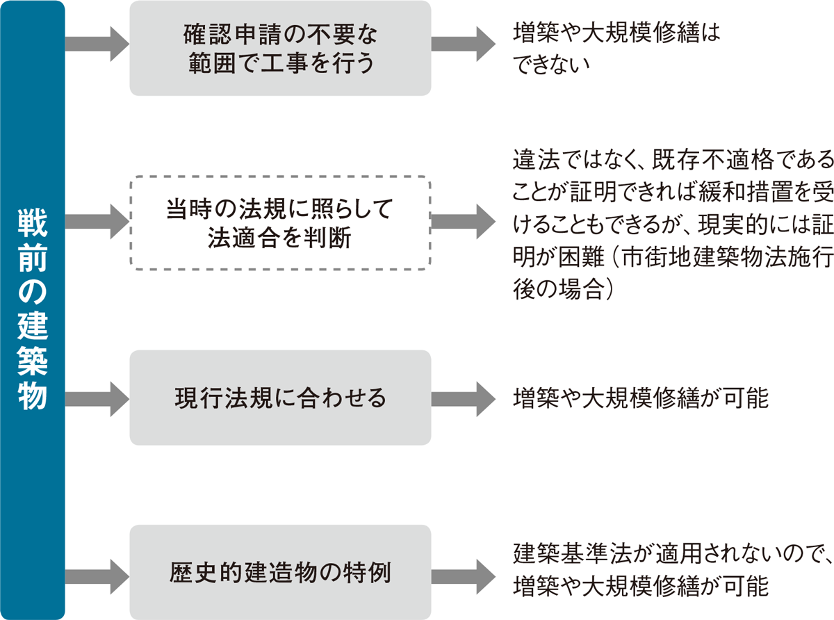 古民家や 詳細不明 に正面から挑む 2ページ目 日経クロステック Xtech