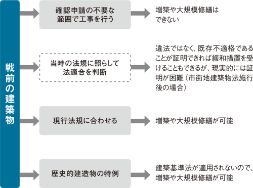 古民家や 詳細不明 に正面から挑む 2ページ目 日経クロステック Xtech 古民家や 詳細不明 に正面から挑む 2ページ目 日経クロステック Xtech