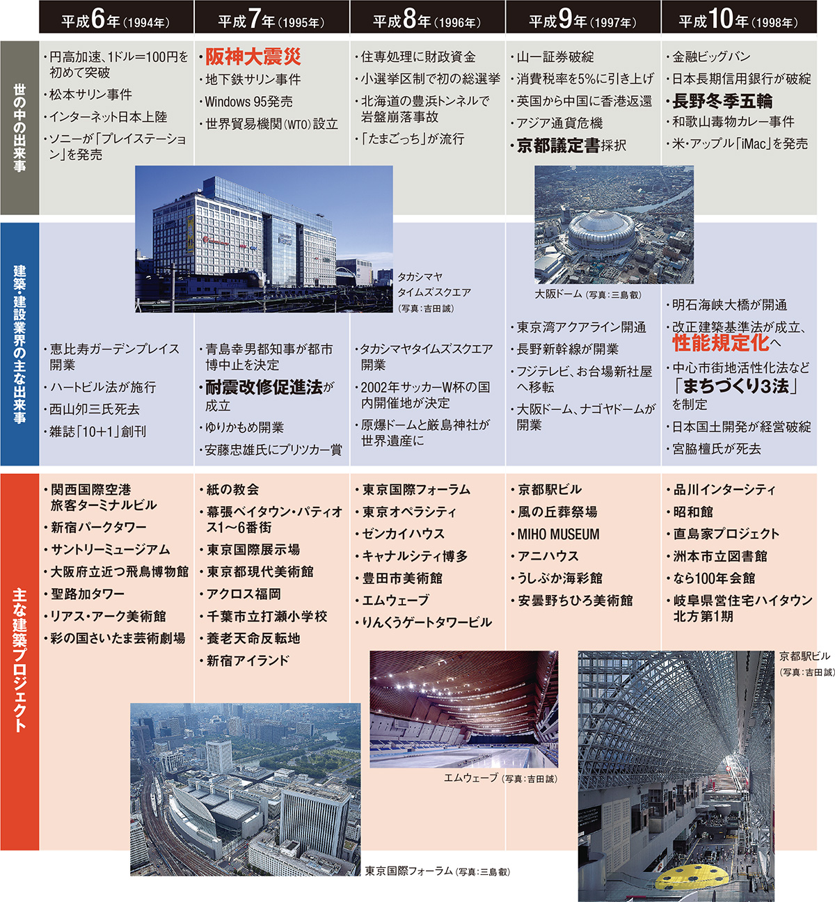 日経アーキテクチュア 2001年～2008年 8年分 mpeketoniboys.sc.ke