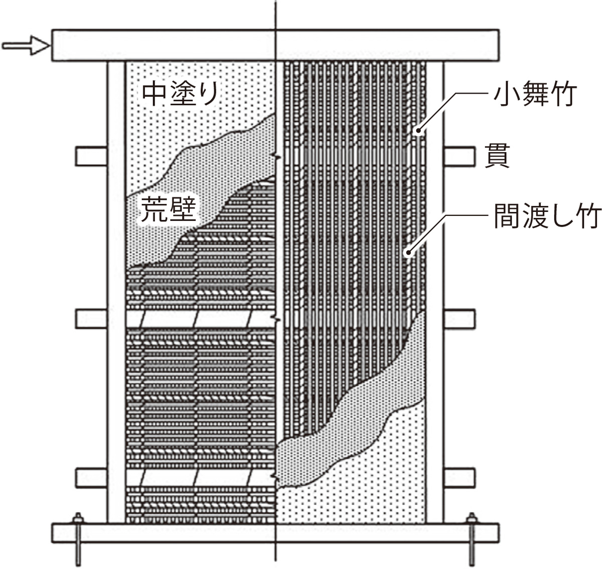 地震に耐えるメカニズム解明 日経クロステック Xtech