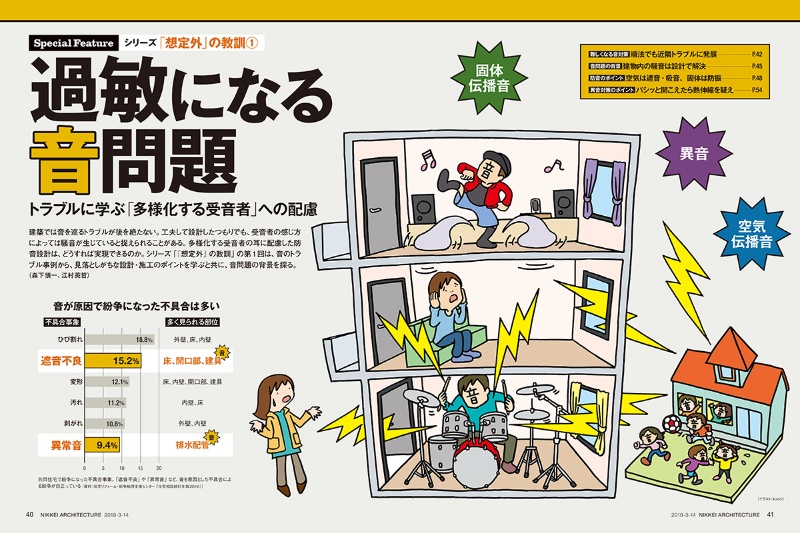 過敏になる音問題 日経クロステック Xtech 過敏になる音問題 日経クロステック Xtech