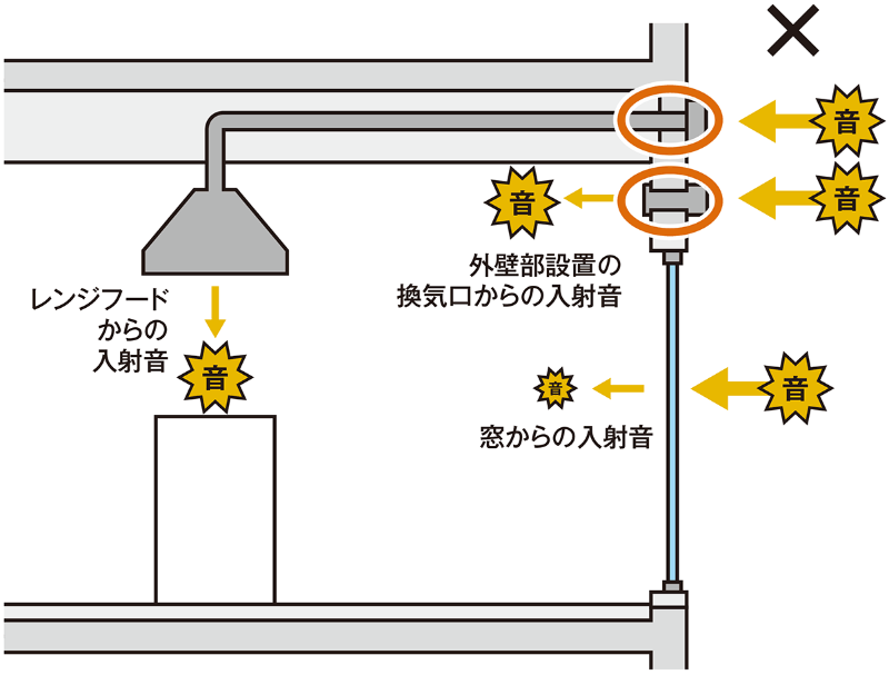 空気は遮音 吸音 固体は防振 日経クロステック Xtech 空気は遮音 吸音 固体は防振 日経クロステック Xtech