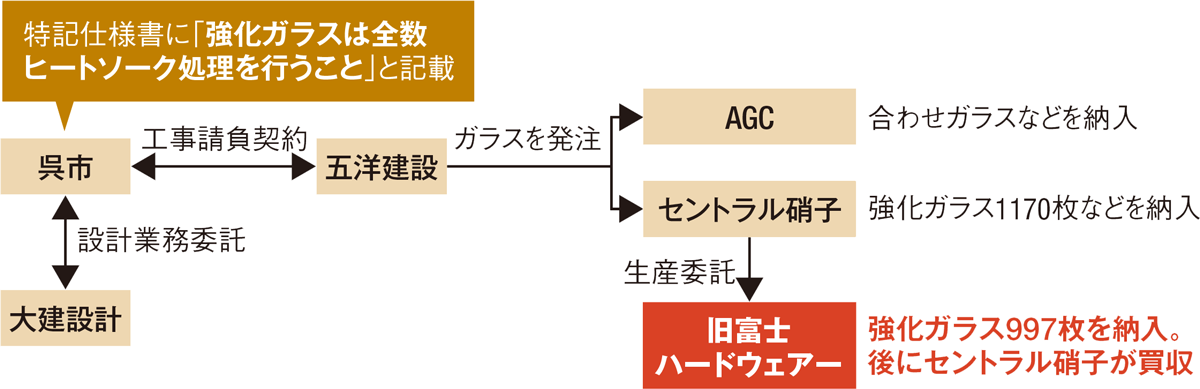 築3年でガラス997枚交換の事態に 日経クロステック Xtech