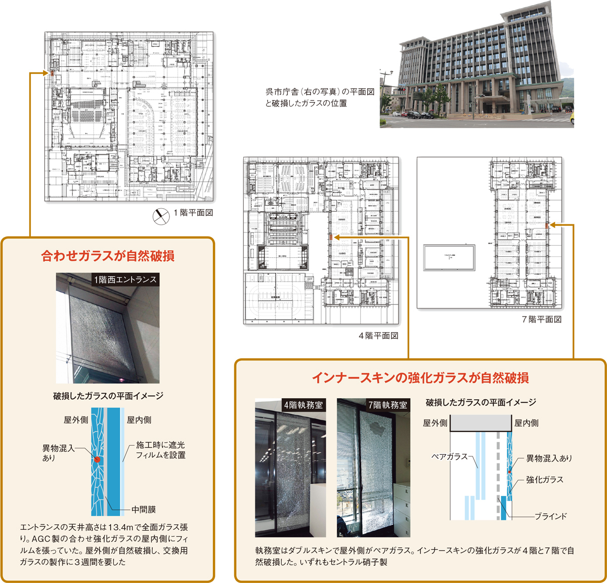 築3年でガラス997枚交換の事態に 日経クロステック Xtech