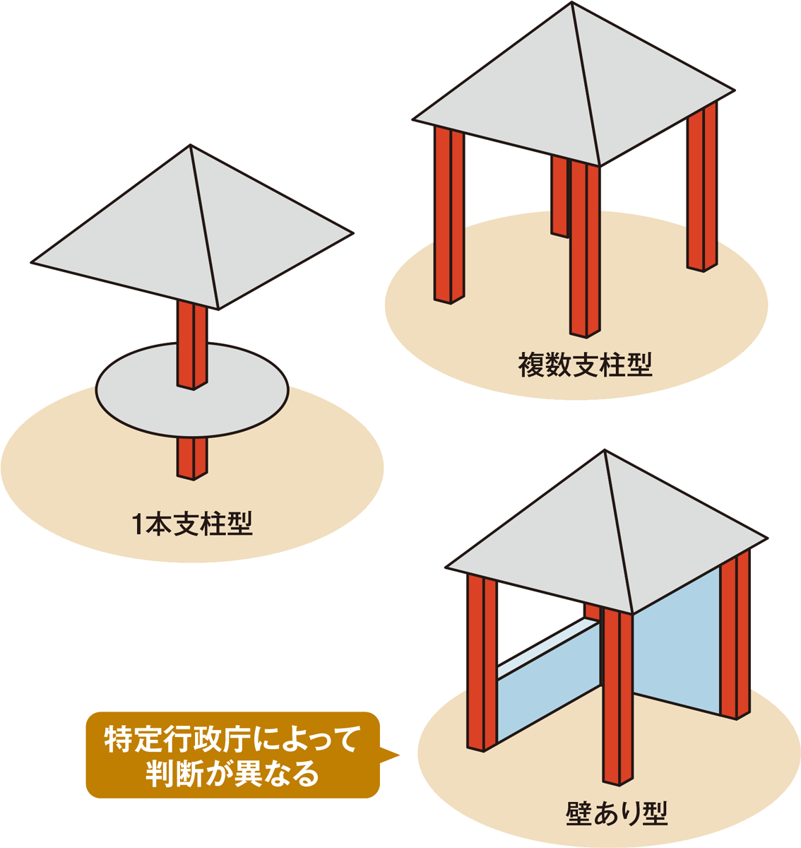 あずまやその他これらに類する建築物又は延べ面積 販売