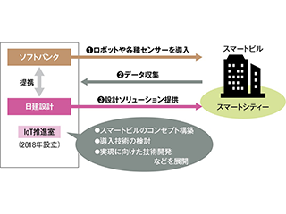 まちづくり通して産官学で新規事業創出、パナソニックの山本