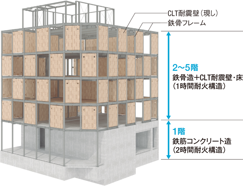 鉄骨架構 Clt耐震壁でプロトタイプ 日経クロステック Xtech 鉄骨架構 Clt耐震壁でプロトタイプ 日経クロステック Xtech