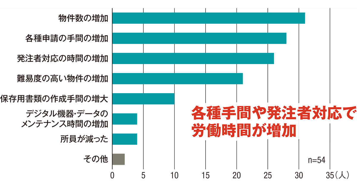 住宅設計の詳細 出江寛　住宅建築別冊 6 伝統」と「精神性」を引き継ぐ | 日経クロステック（xTECH）