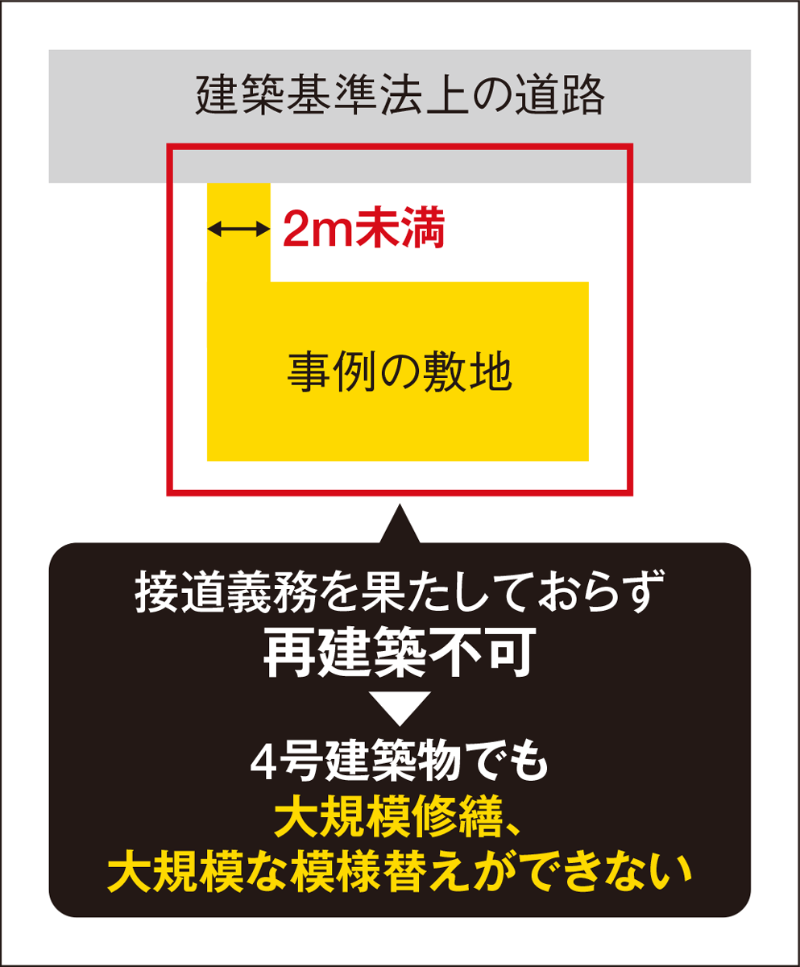 再建築不可の長屋を1戸に 日経クロステック Xtech