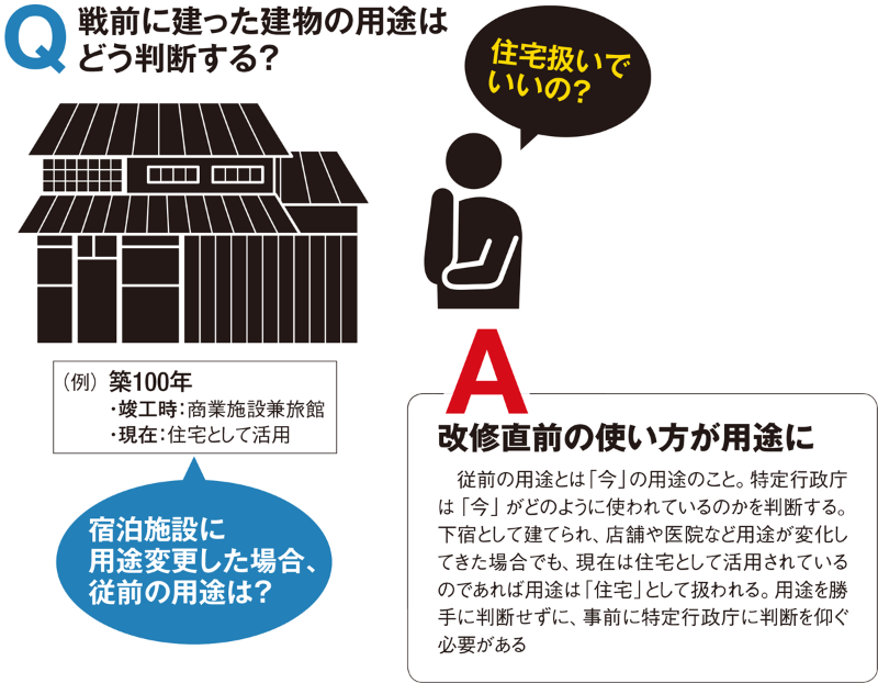 規制緩和を価値創出に生かせ 日経クロステック Xtech