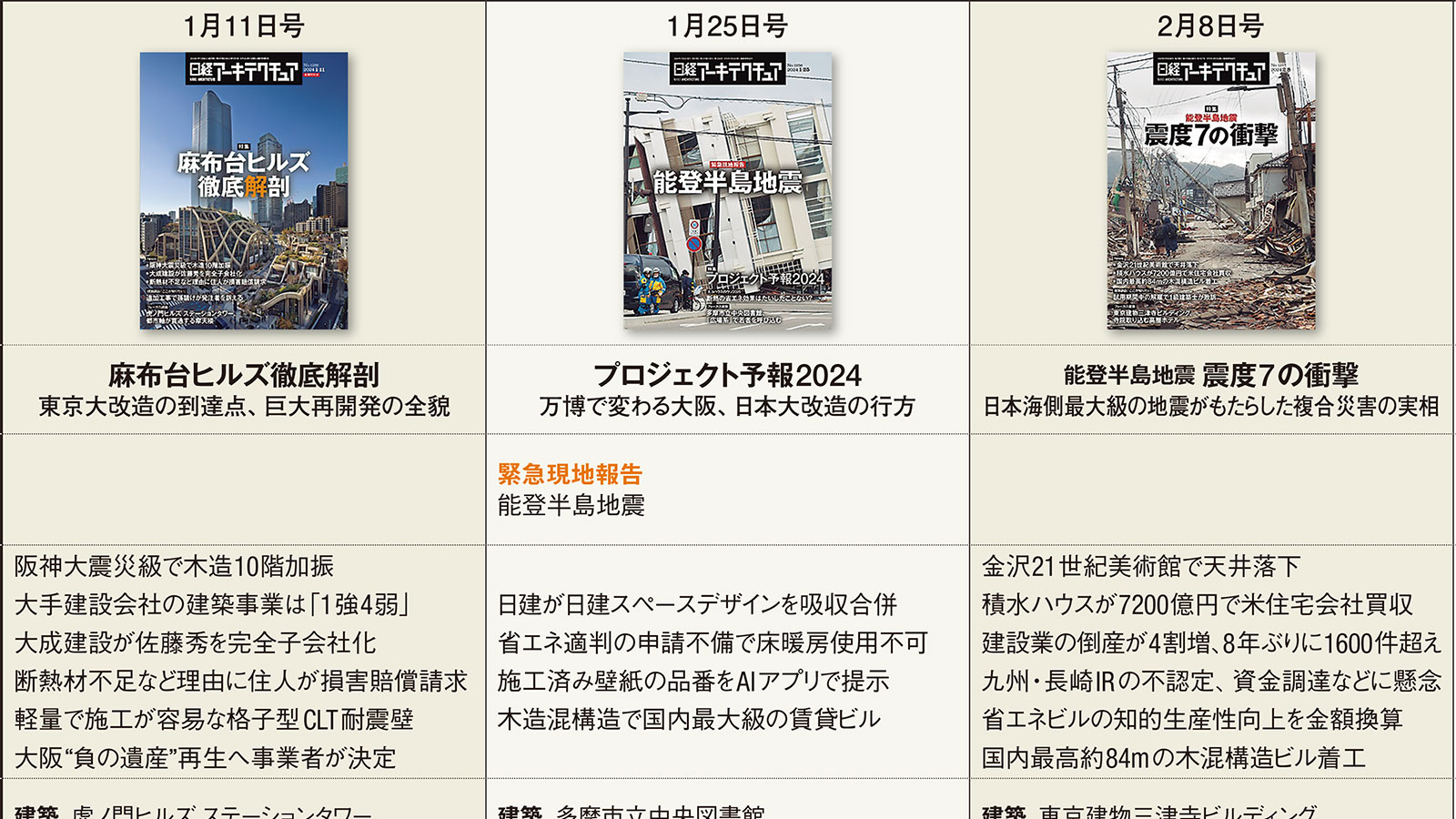 日経アーキテクチュアで振り返る | 日経クロステック（xTECH）