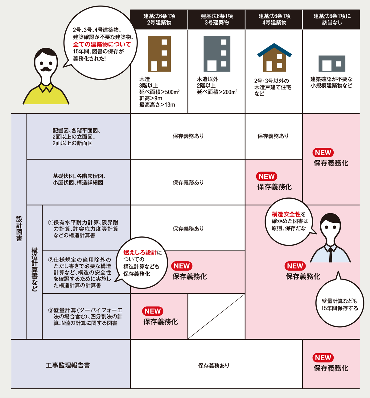 4号建築物の壁量計算も対象 日経クロステック Xtech