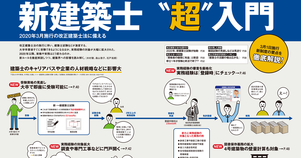 新建築士 “超”入門 | 日経クロステック（xTECH）