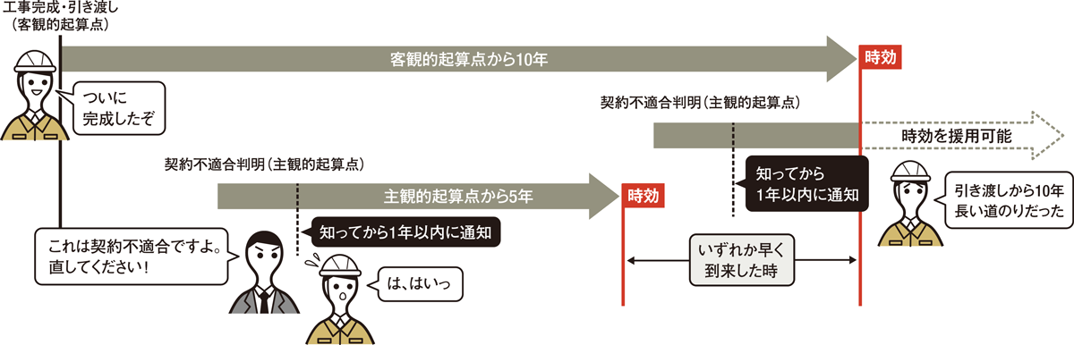 論点精解 改正民法 | 田中 豊 |本 | 通販 | Amazon