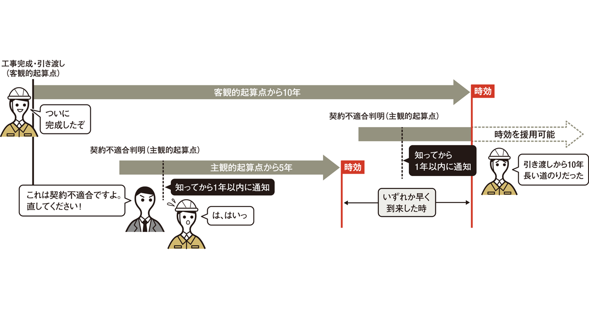 新たな争点に「帰責性」が浮上 | 日経クロステック（xTECH）