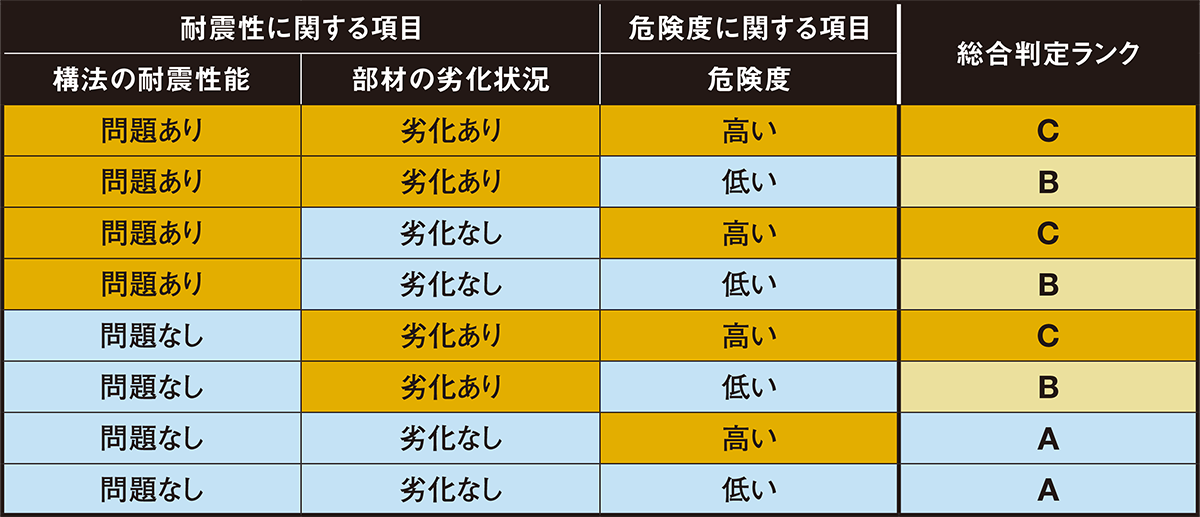 非構造部材の耐震診断指針（2ページ目） | 日経クロステック（xTECH）