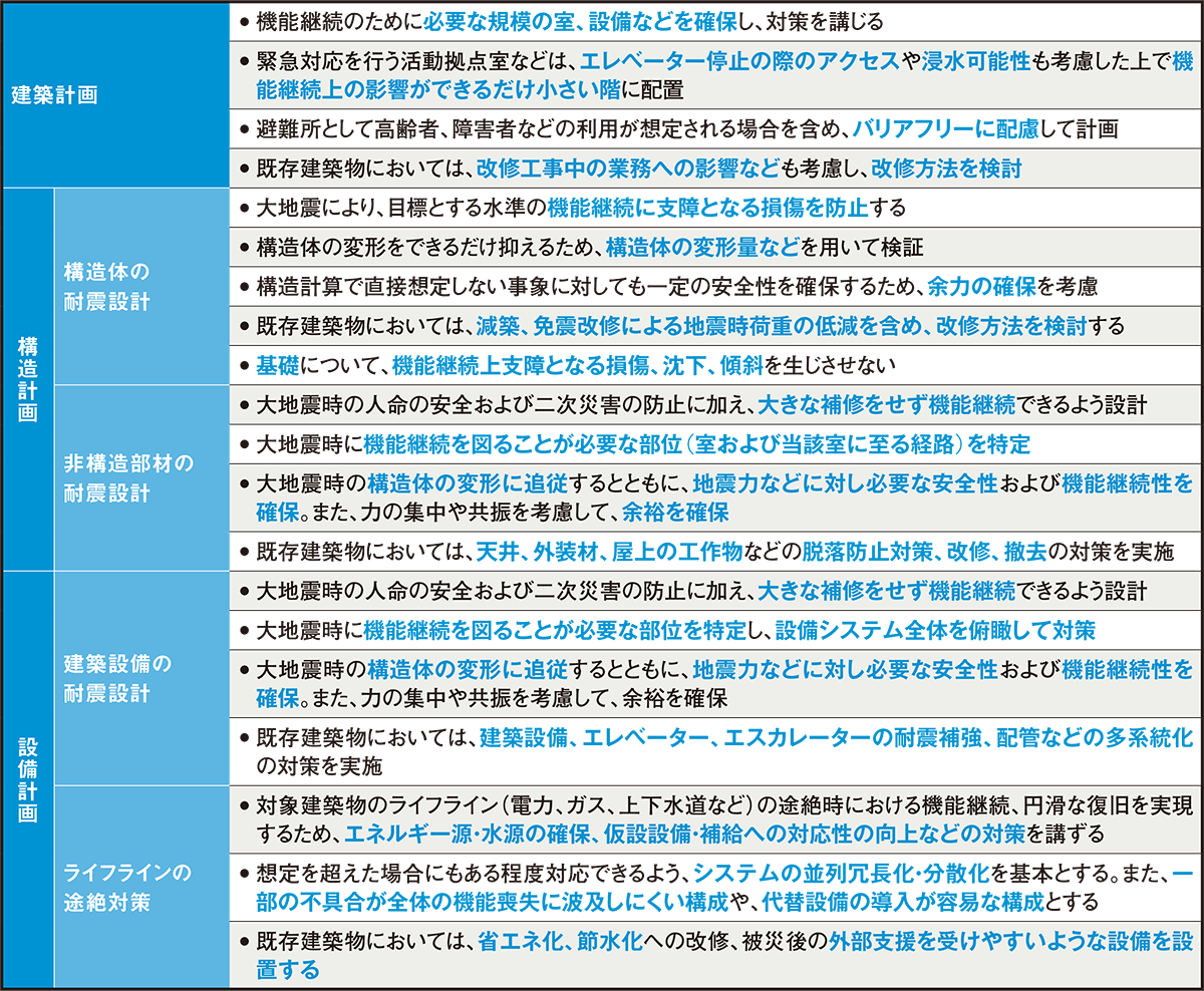 大地震後も機能継続 | 日経クロステック（xTECH）