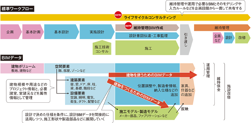 Bimデータのつなぎ役に脚光 日経クロステック Xtech Bimデータのつなぎ役に脚光 日経クロステック Xtech