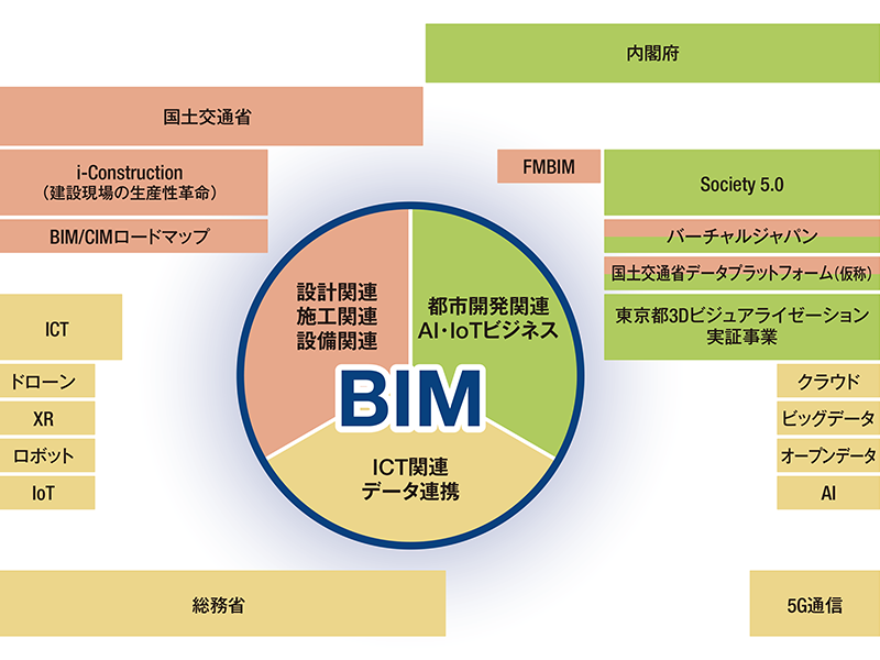 “一気通貫時代”に備える | 日経クロステック（xTECH）