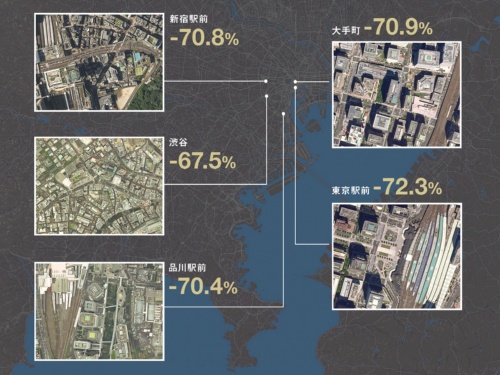 〔図1〕東京の主要スポットで人出が大幅減