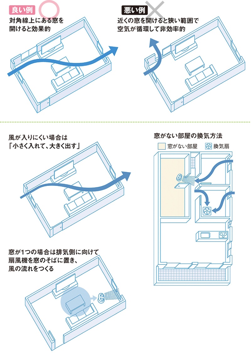 正しい換気 をウェブで公開 日経クロステック Xtech 正しい換気 をウェブで公開 日経クロステック Xtech