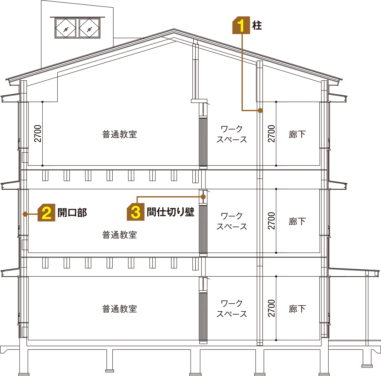 〔図1〕木の現し術はココに活用