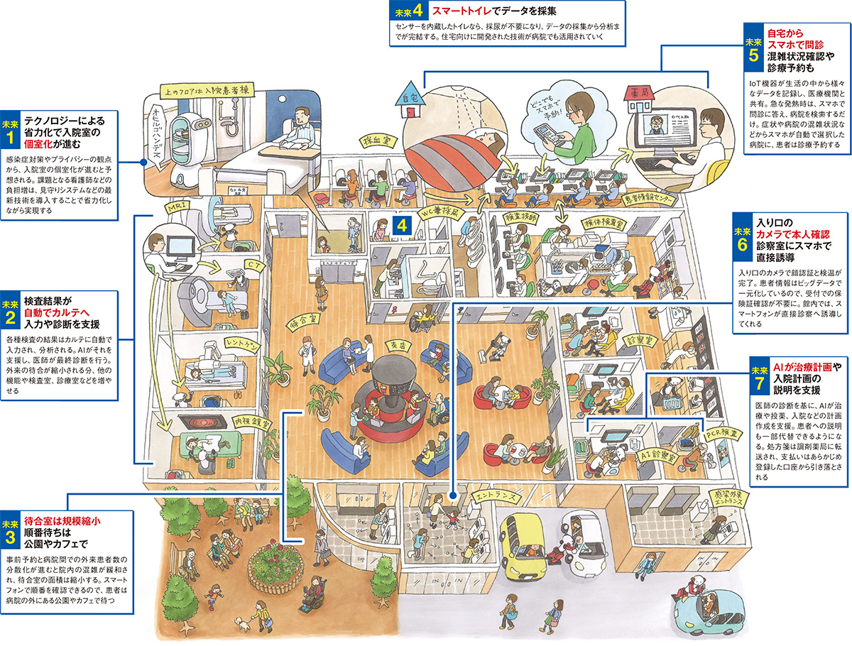 Ictが実現する未来の病院 日経クロステック Xtech