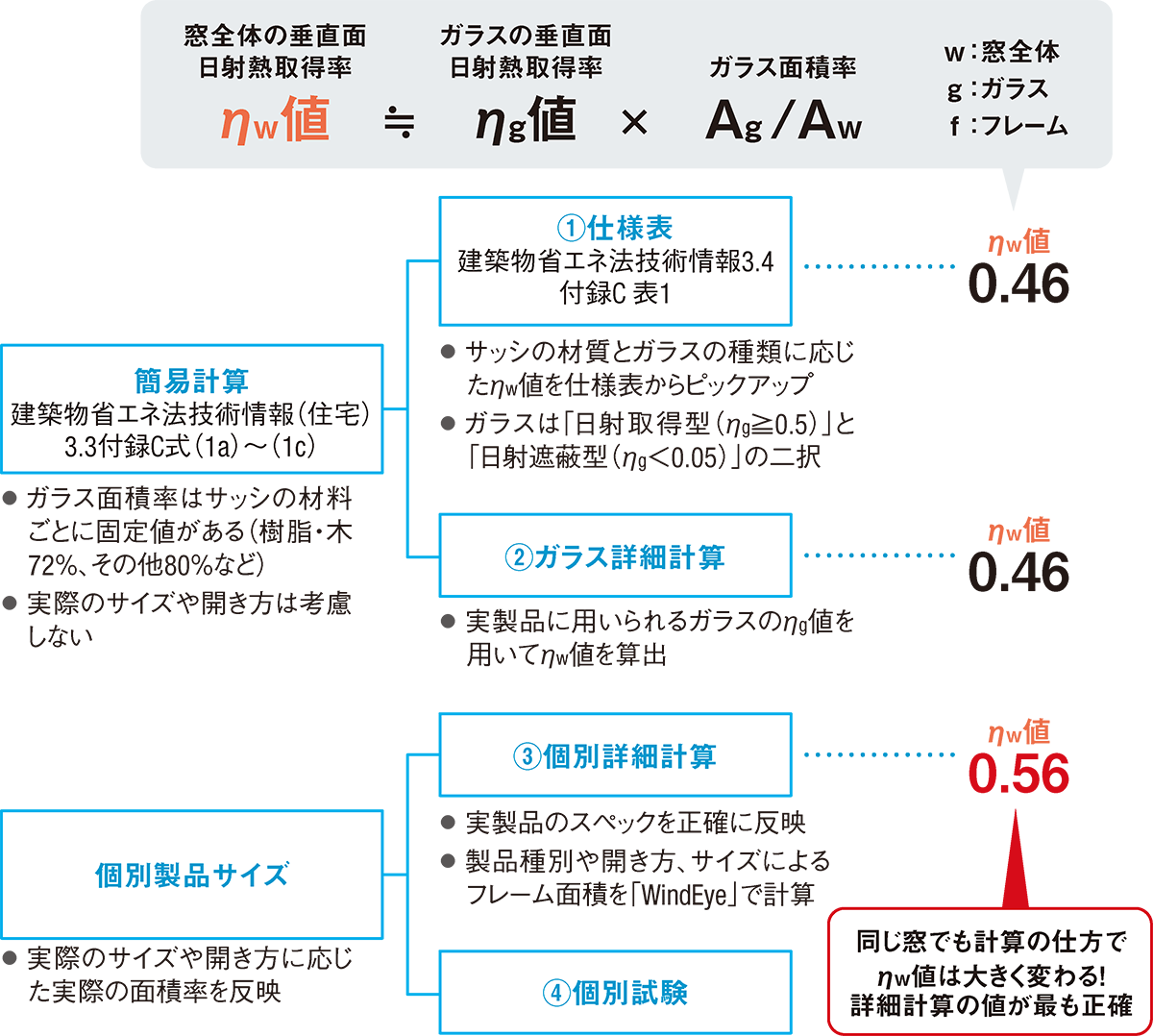 冬の無暖房なんて絶対無理 日経クロステック Xtech