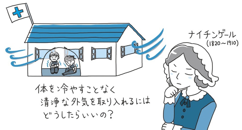 換気をしたら寒くなる 日経クロステック Xtech 換気をしたら寒くなる 日経クロステック Xtech
