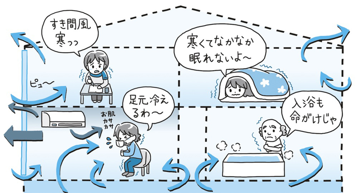 空気温度さえ高ければ冬も快適 日経クロステック Xtech